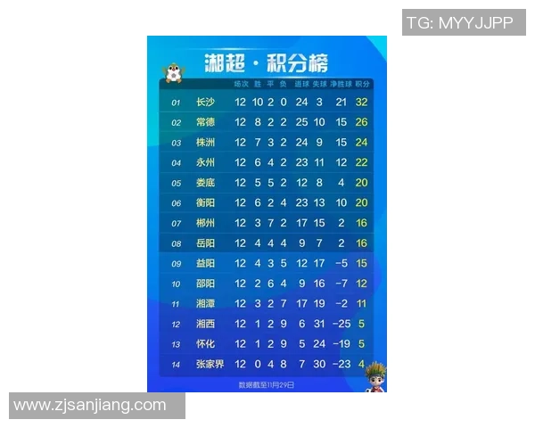 湖南足球球星前十名排行揭晓 这些球员为家乡足球注入新活力